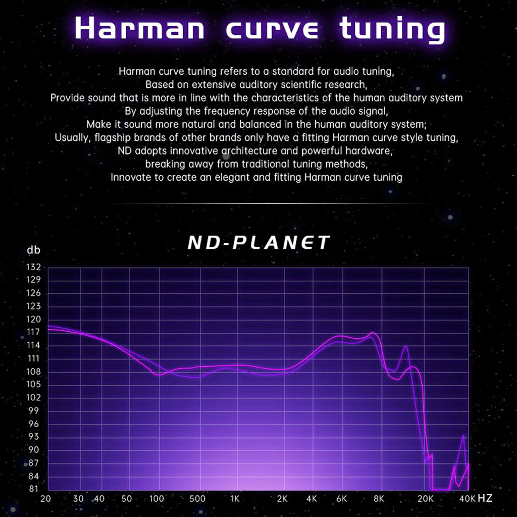 ND Planet Audiophile Grade IEM with Harman Carve Tuning