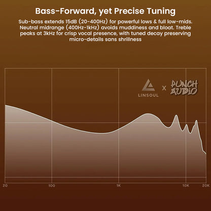 Frequency response graph of Punch Audio Portazo IEMs showing 15dB sub-bass boost and treble peak at 3kHz for detailed sound.