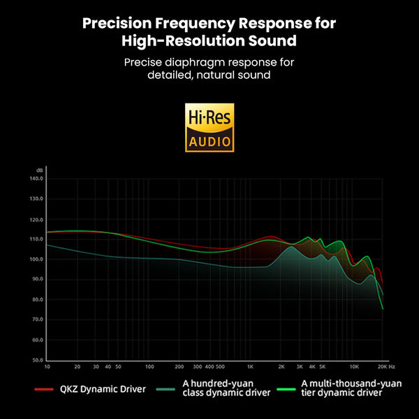 QKZ- AK9 Pro 11mm Dynamic Driver In-Ear Monitor - 14