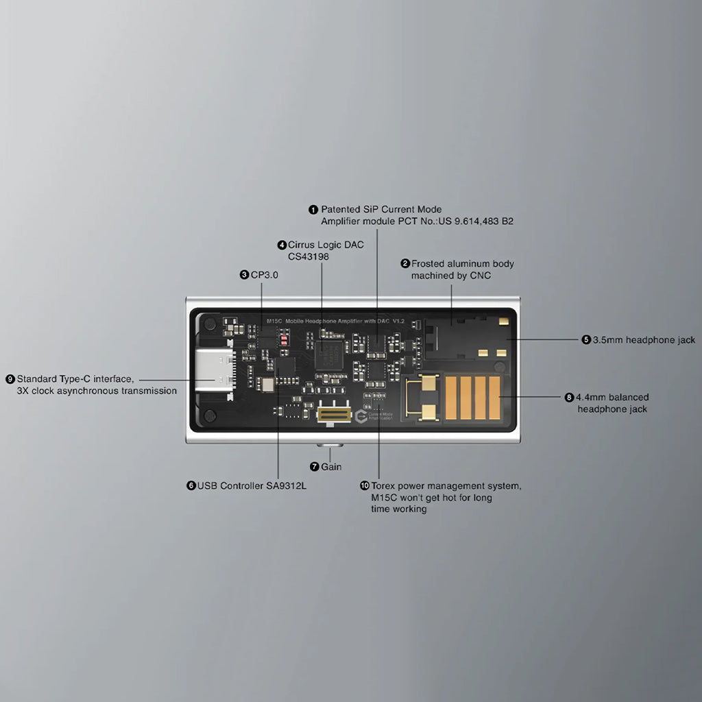 Labeled diagram of QUESTYLE M15C DAC/Amp showing CS43131 DAC chip, USB controller, headphone jacks, and patented amplifier modules.