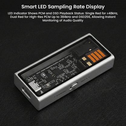 Close-up of QUESTYLE M15C DAC/Amp LED sampling rate display, indicating playback resolution from standard to high-res PCM and DSD.