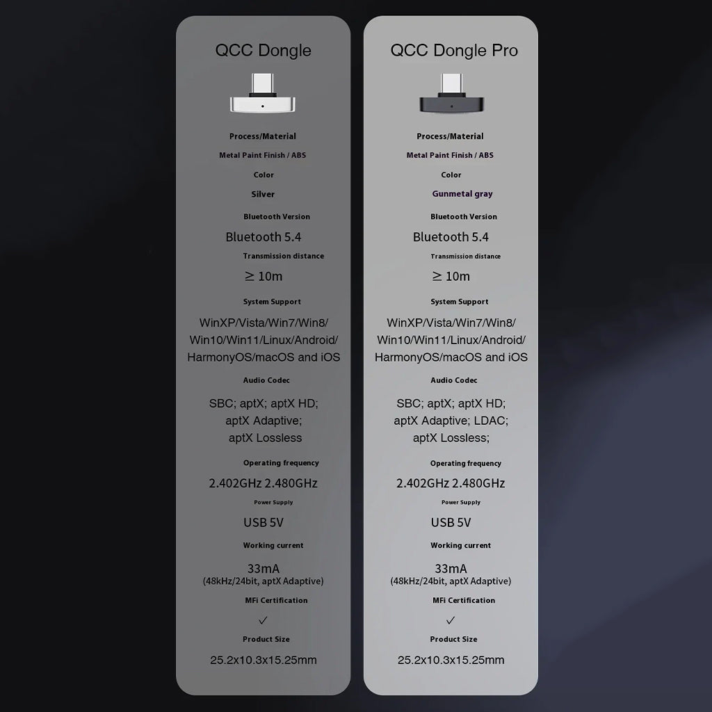 Comparison chart of Questyle QCC Dongle and QCC Dongle Pro highlighting Bluetooth 5.4, aptX Adaptive, LDAC support, and extended system compatibility.