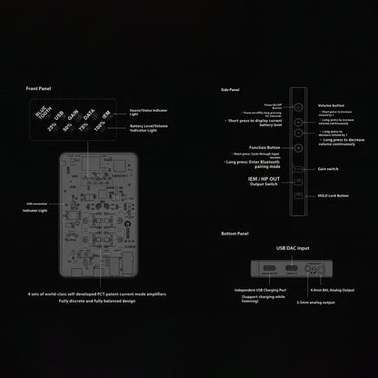 Diagram of Questyle Sigma Bluetooth DAC with front panel controls