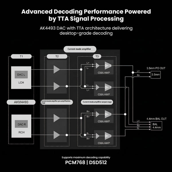 Questyle - Sigma Hi-Res Bluetooth DAC Portable Headphone Amplifier - 6