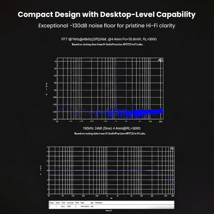 Graph showing high noise floor and audio clarity of Questyle Sigma DAC