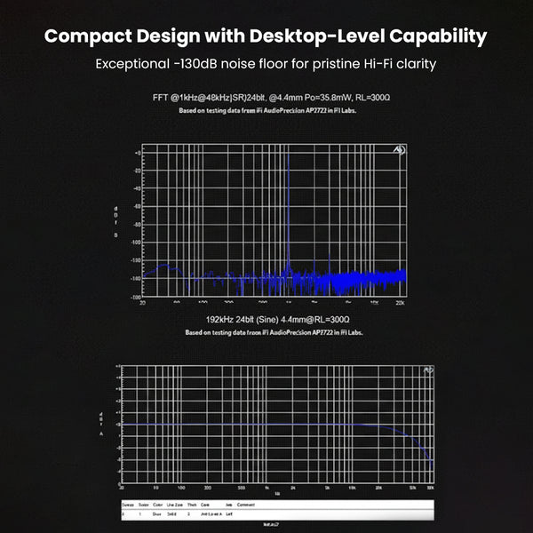 Questyle - Sigma Hi-Res Bluetooth DAC Portable Headphone Amplifier - 7