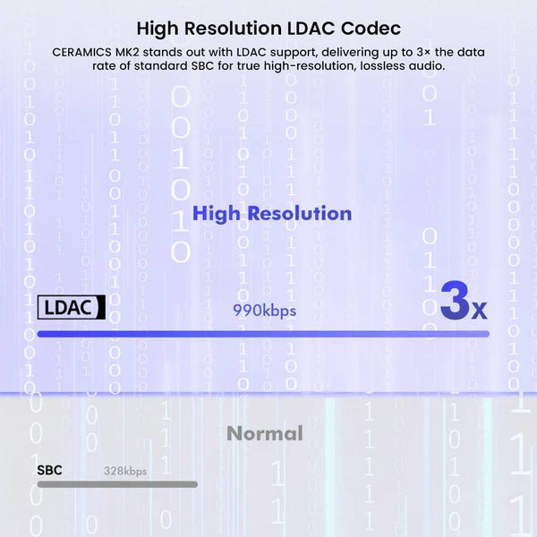 ROSESELSA CERAMICS MK2 LDAC ANC True Wireless Earbuds - 4