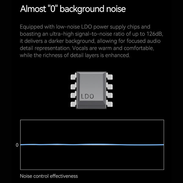 ROSESELSA RS9039 ES9039Q2M Portable Flagship DAC/Amp - 5