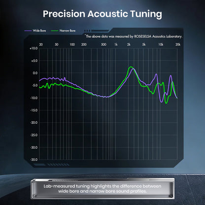 Lab-measured tuning graph for in-ear monitors with wide and narrow bore sound profiles