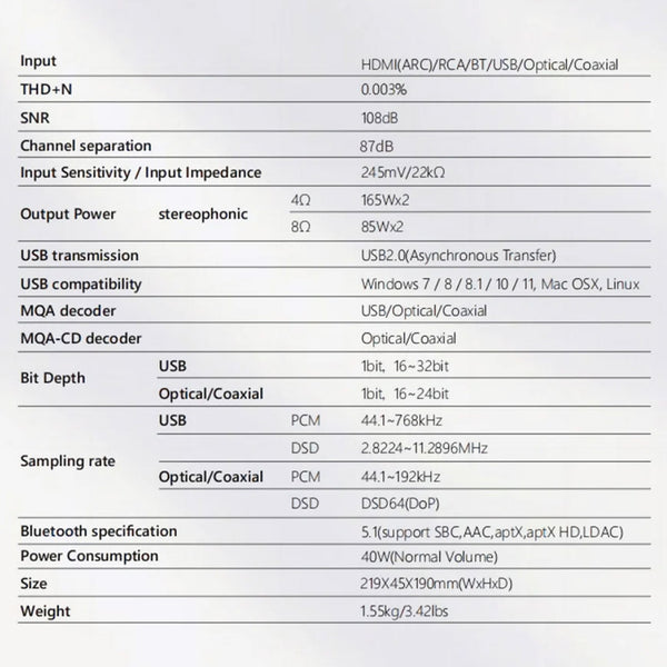 S.M.S.L – RAW-HA1 CS43131 Desktop DAC & Power Amplifier - 18