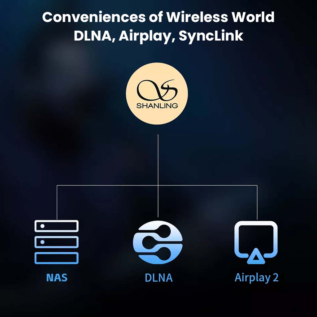 SHANLING M3 Plus supports DLNA, Airplay 2, and SyncLink for seamless wireless audio integration across multiple devices and platforms.