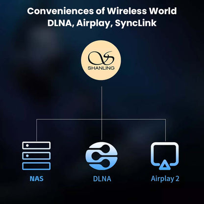 SHANLING M3 Plus supports DLNA, Airplay 2, and SyncLink for seamless wireless audio integration across multiple devices and platforms.