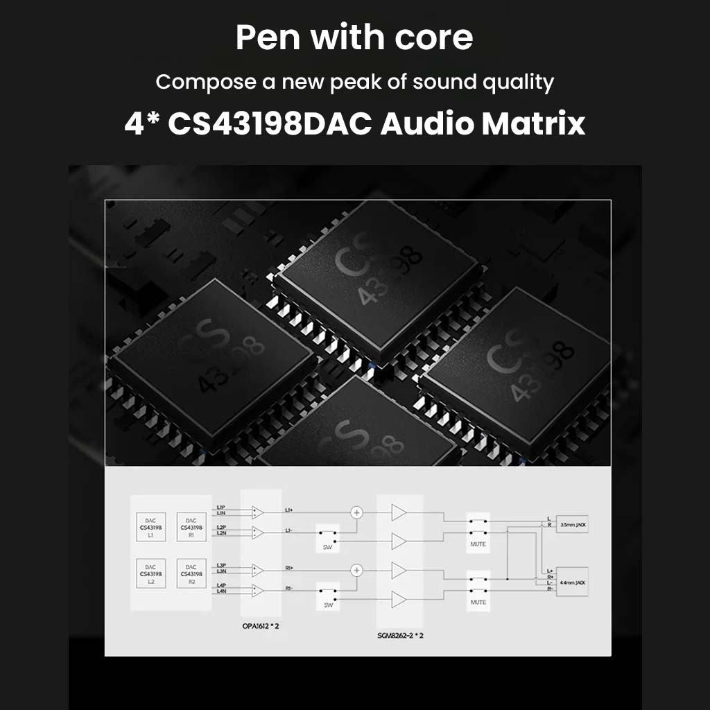 SHANLING M3 Plus equipped with 4xCS43198 DAC chips for superior audio processing and detailed sound reproduction in a portable format.