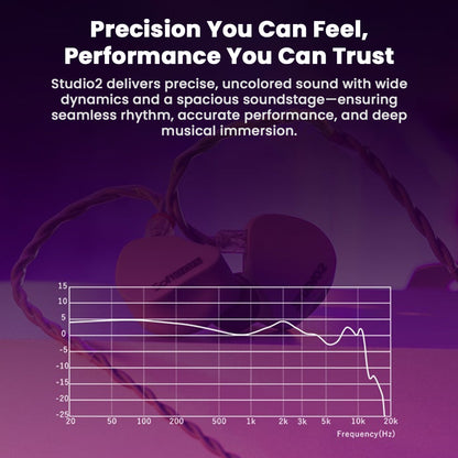 SOFTEARS STUDIO 2 Dual BA Drivers Professional In-Ear Monitors with braided cable and frequency response graph, designed for accurate sound and stage use.