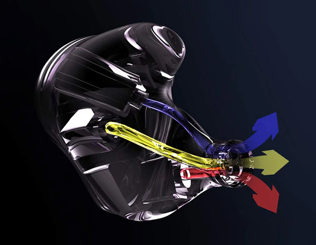 Sound Rhyme DTE500 2EST+ 2BA + 1 DD Hybrid IEM – Concept Kart