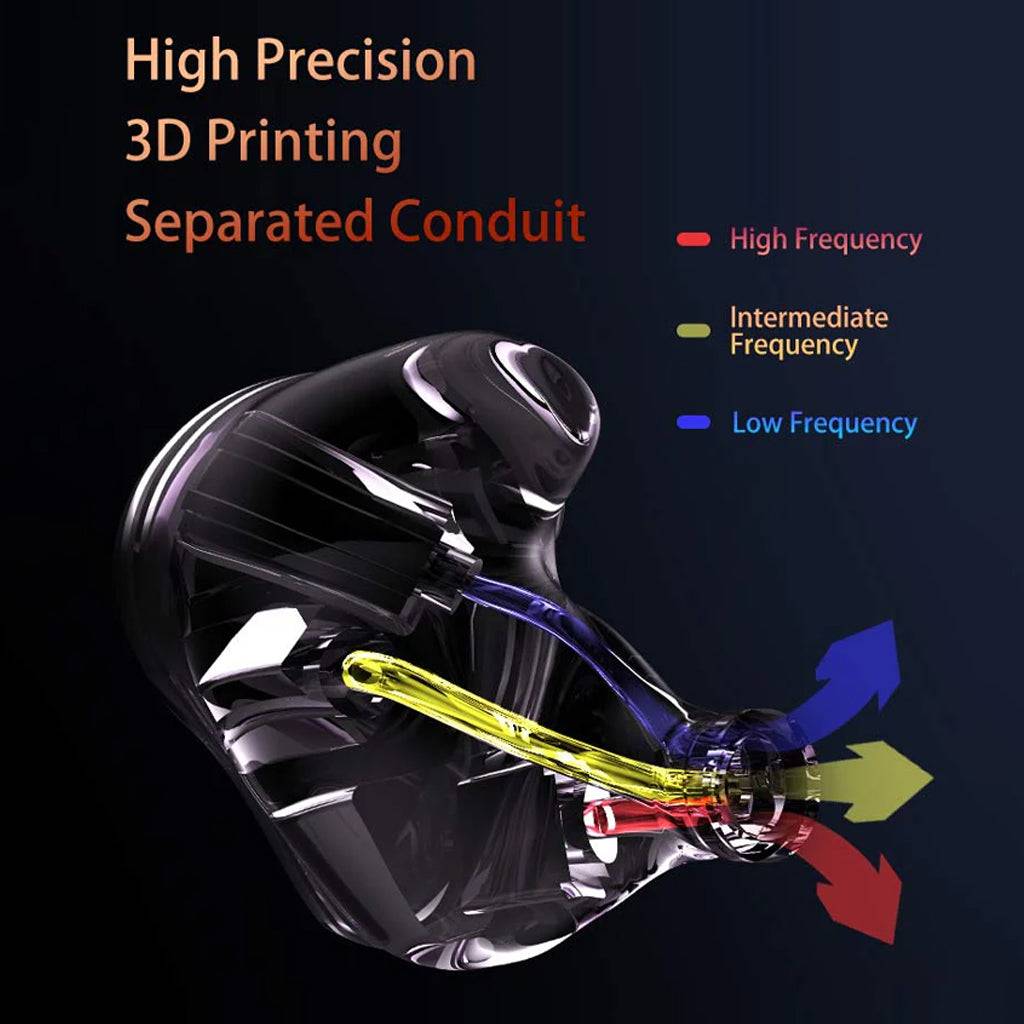 Sound Rhyme DTE500 2EST+ 2BA + 1 DD Hybrid IEM | Concept Kart