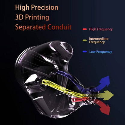 Sound-Rhyme-DTE500-2EST_-2BA-_-1-DD-Hybrid-IEM-_1