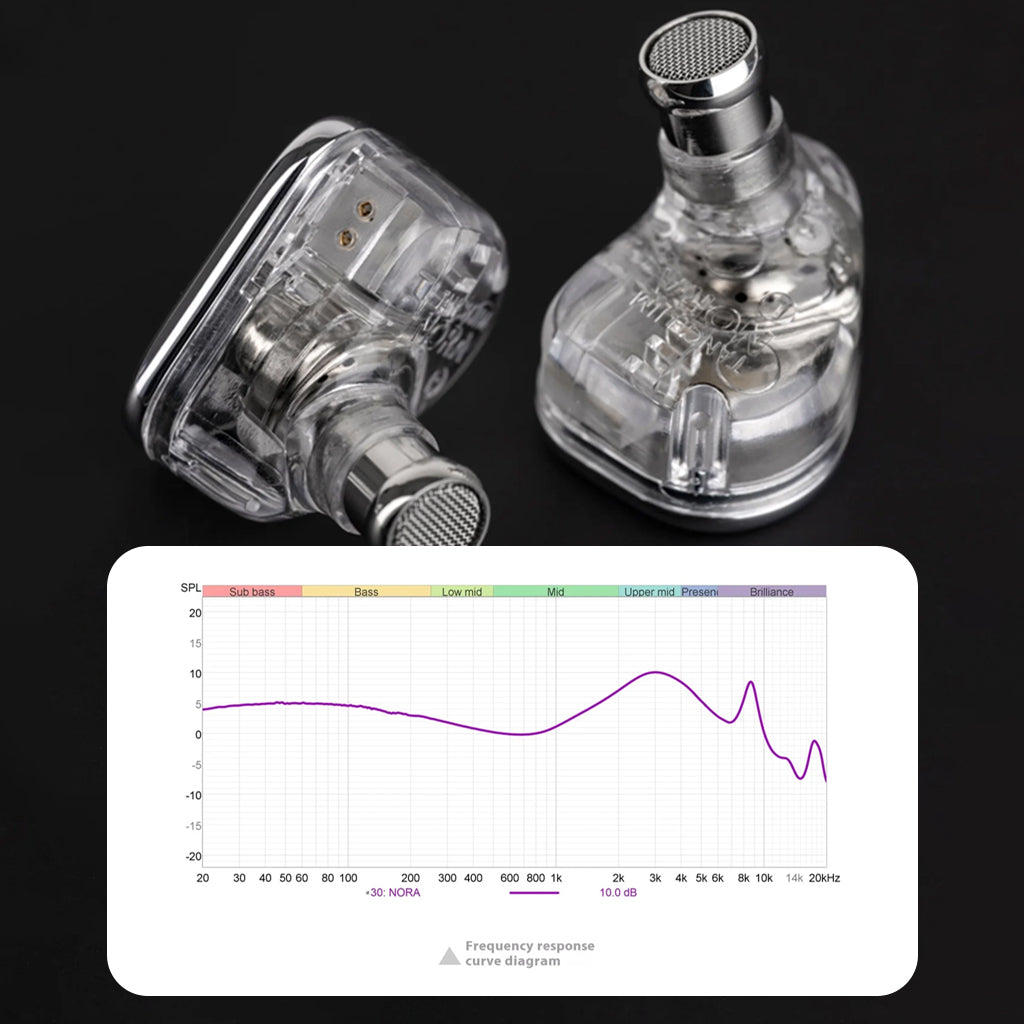 Transparent shell of TANCHJIM NORA In ear Monitor with visible internal components and frequency response graph for detailed sound analysis.