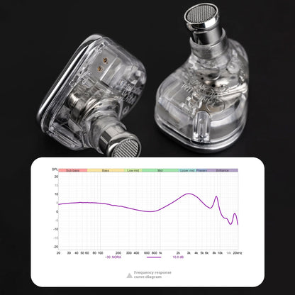 Transparent shell of TANCHJIM NORA In ear Monitor with visible internal components and frequency response graph for detailed sound analysis.