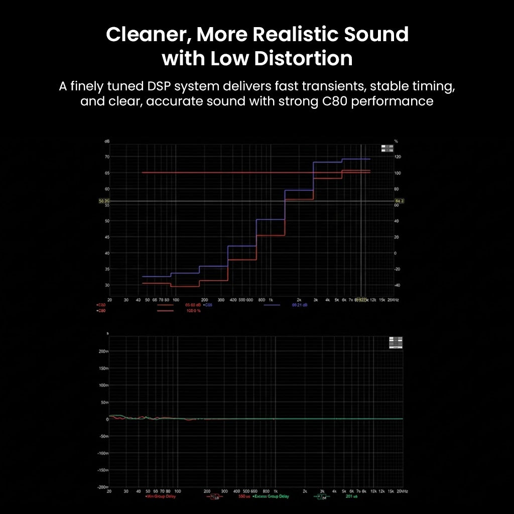 Wireless headphones with sound analysis charts