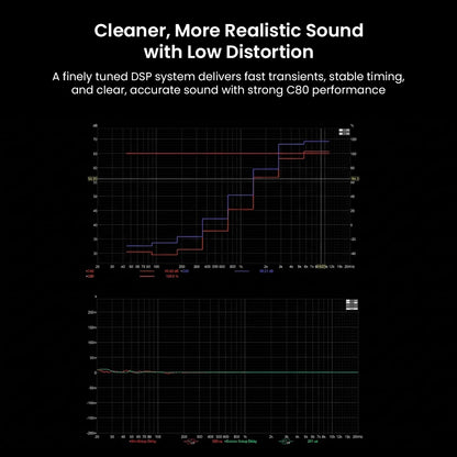 Wireless headphones with sound analysis charts