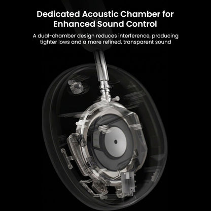 Headphone with dual-chamber acoustic design for enhanced sound control
