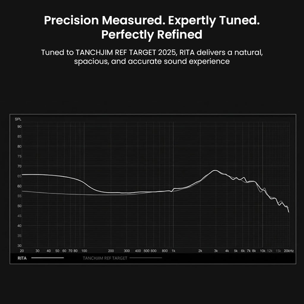Graph showing low distortion and accurate sound tuning for headphones