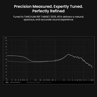 Graph showing low distortion and accurate sound tuning for headphones