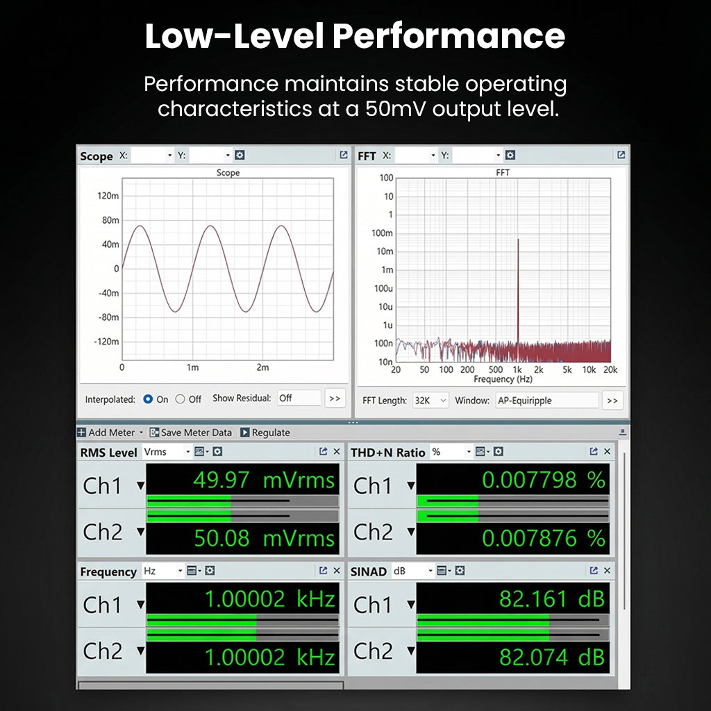 Audio performance graphs for DAC & AMP