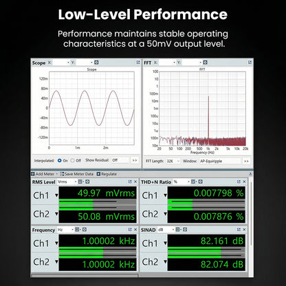 Audio performance graphs for DAC & AMP