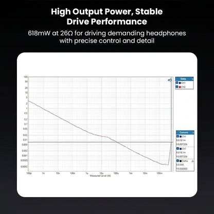 High-output portable USB DAC & AMP with detailed graph