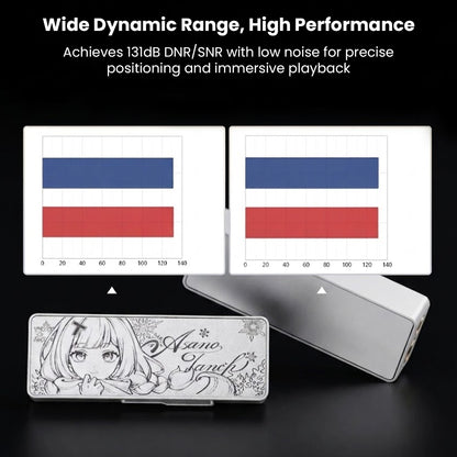 High-resolution decoding with detailed stereo sound