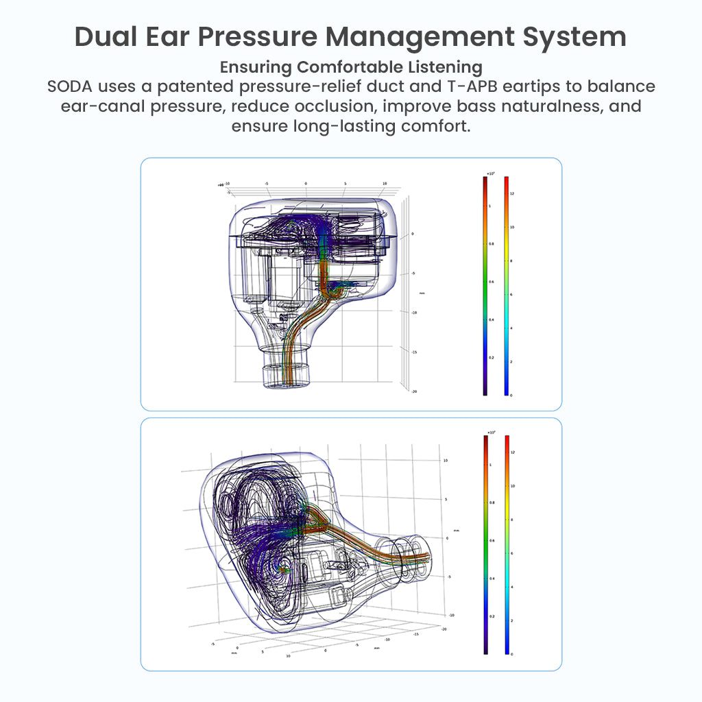 Cutaway view of TANCHJIM SODA IEMs showing dual ear pressure management system for comfort and improved bass response.