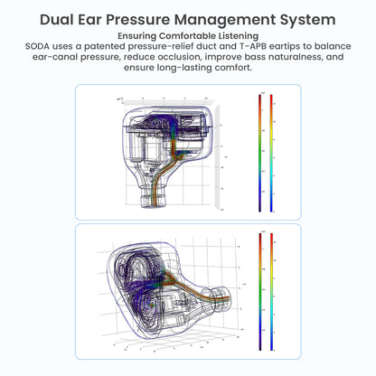 Cutaway view of TANCHJIM SODA IEMs showing dual ear pressure management system for comfort and improved bass response.