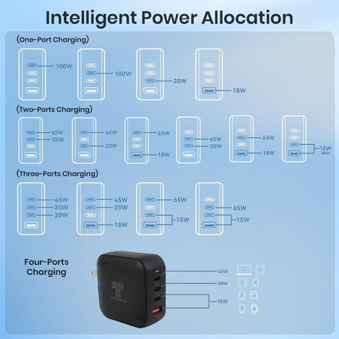 TECPHILE 100W PD GaN Charger with Fast Charging Cable 2