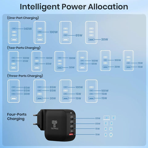 TECPHILE – 165W PD GaN Charger with Fast Charging Cable 2