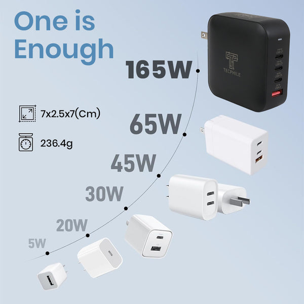 TECPHILE – 165W PD GaN Charger with Fast Charging Cable - 4