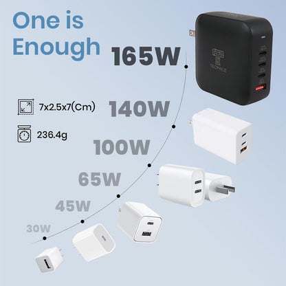 TECPHILE – 165W PD GaN Charger with Fast Charging Cable 3