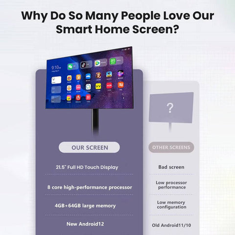 Comparison of LINGQI 21.5-inch Full HD Smart Digital Display with other screens, highlighting superior touch display, processor, and memory.