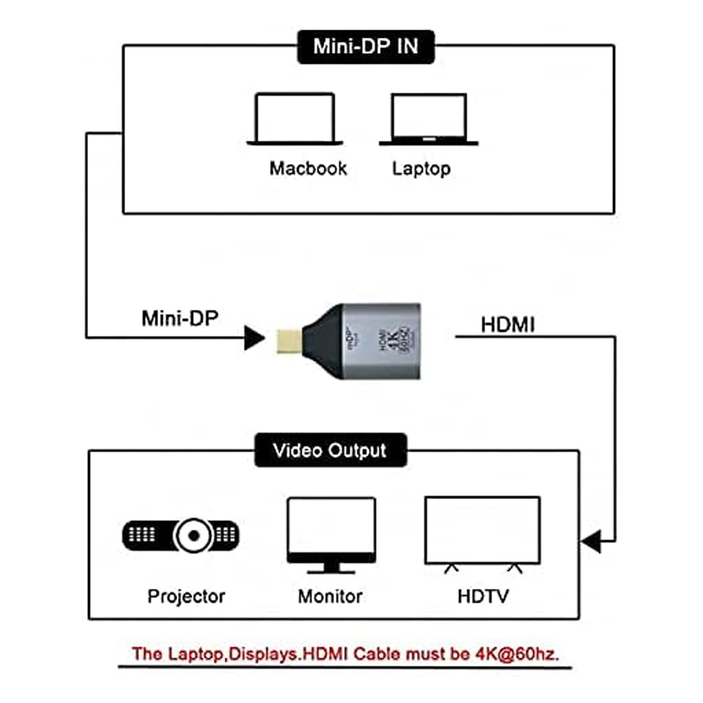 TECPHILE-4K-Mini-Display-Port-to-HDMI-Adapter-1-_5