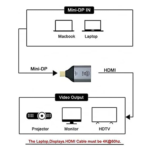 TECPHILE - 4K@60hz Mini Display Port to HDMI Adapter - 5