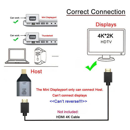 TECPHILE-4K-Mini-Display-Port-to-HDMI-Adapter-1-_6