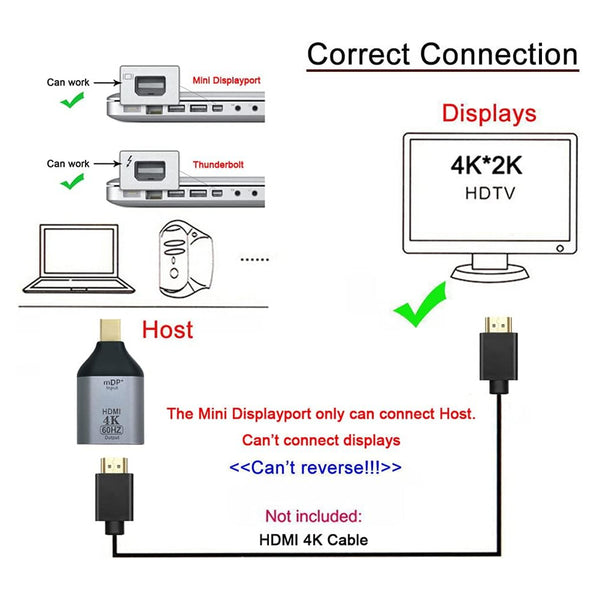 TECPHILE - 4K@60hz Mini Display Port to HDMI Adapter - 4