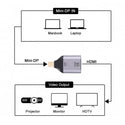 TECPHILE - 4K@30hz Mini Display Port/ DP to HDMI Adapter - 6