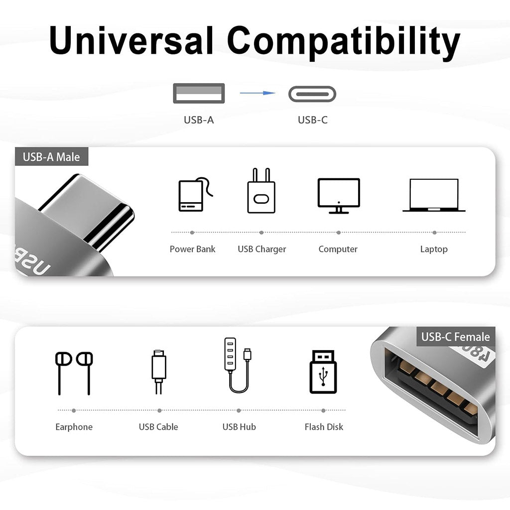Universal compatibility chart for TECPHILE USB Type-C to USB A Adapter, supports power banks, chargers, laptops, and USB hubs.