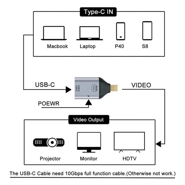 TECPHILE – DisplayPort/Mini DP USB C 4K60Hz 100W Converter - 16