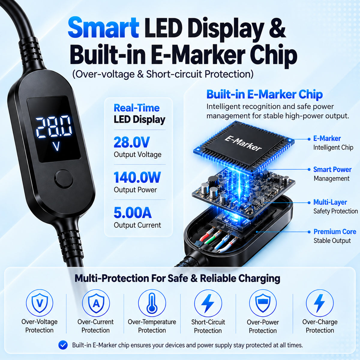 TECPHILE PD 140W USB C to DC Power Cable & Adapter with Digital Display