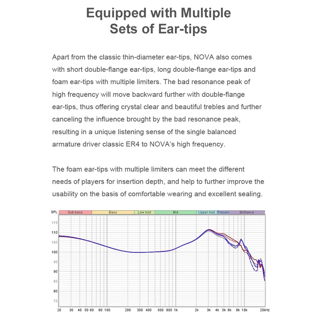 Truthear NOVA Hybrid Drivers IEM