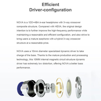 Truthear NOVA Hybrid Drivers IEM
