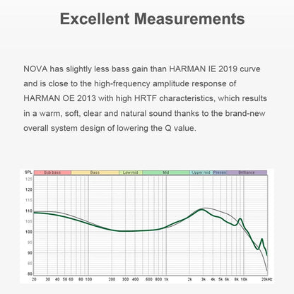 Truthear NOVA Hybrid Drivers IEM